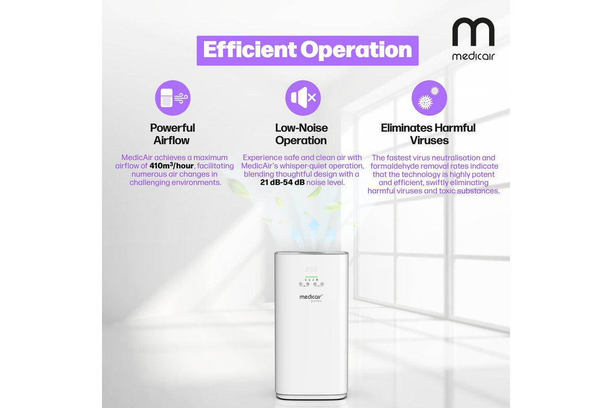 Medicair Pro Mini | Air Purifier | Portable & Lightweight-4