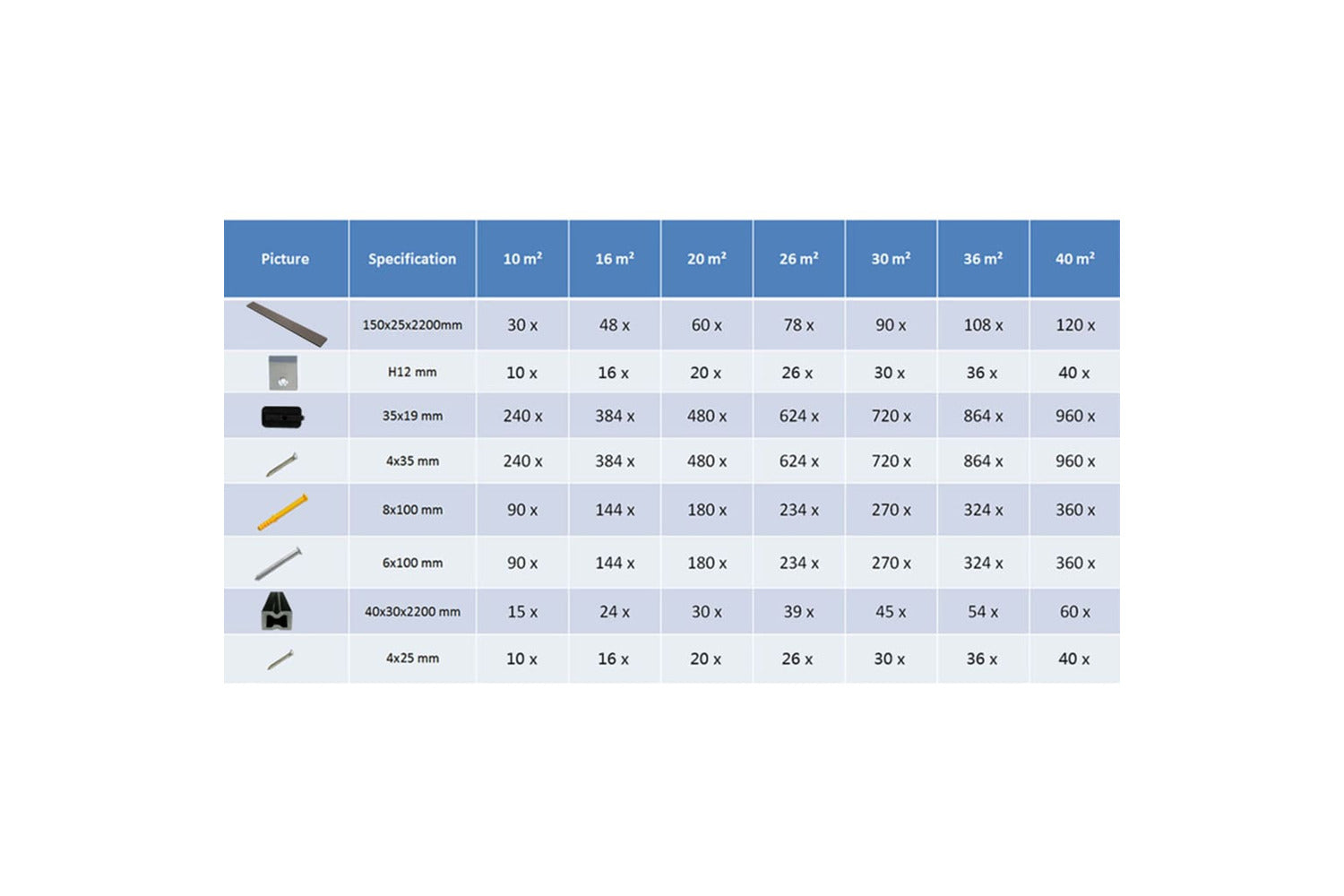 Vidaxl 275718 Wpc Hollow Decking Boards With Accessories 10m-7