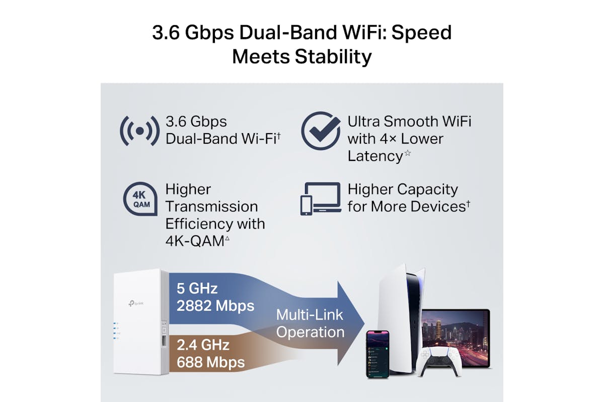 Tp-link BE3600 Dual-Band Wi-Fi 7 Range Extender-7