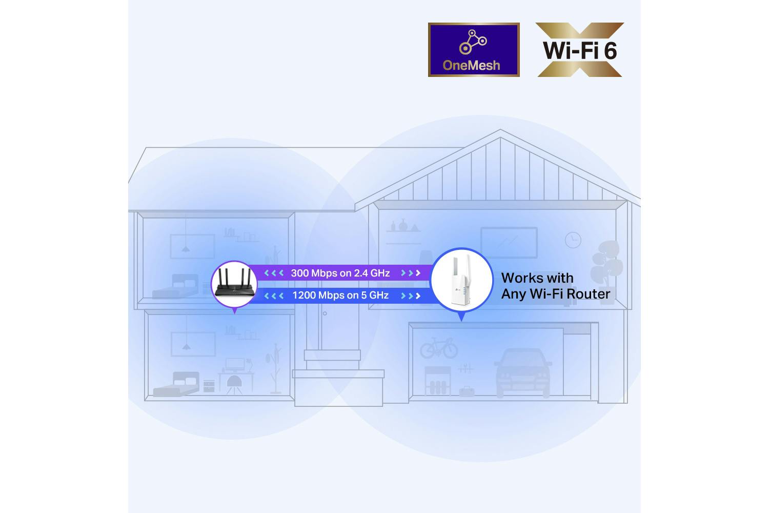 TP-Link AX1500 Wi-Fi Range Extender-5