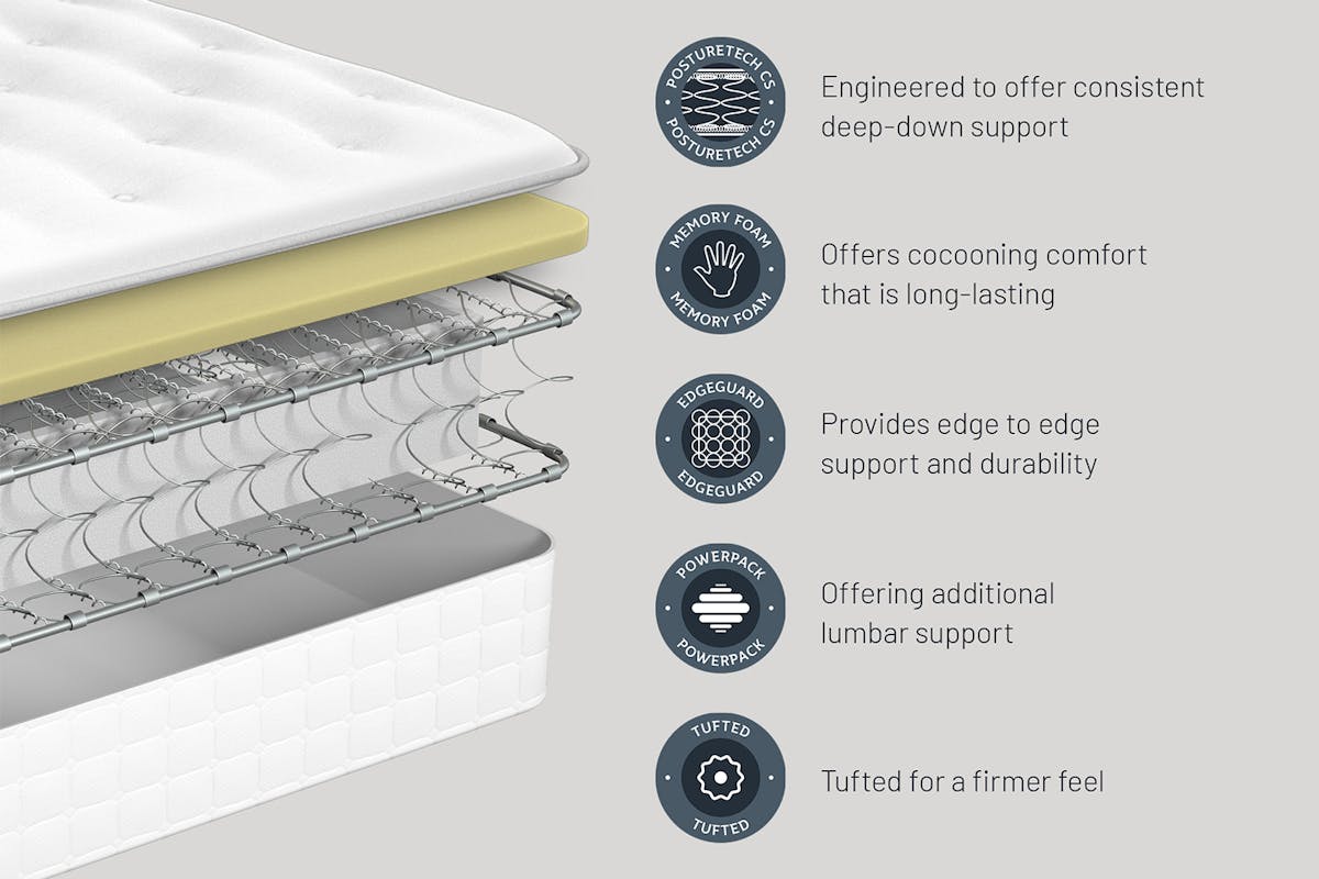 Sealy | Albany Ortho Plus Memory Mattress | King | 5ft-6