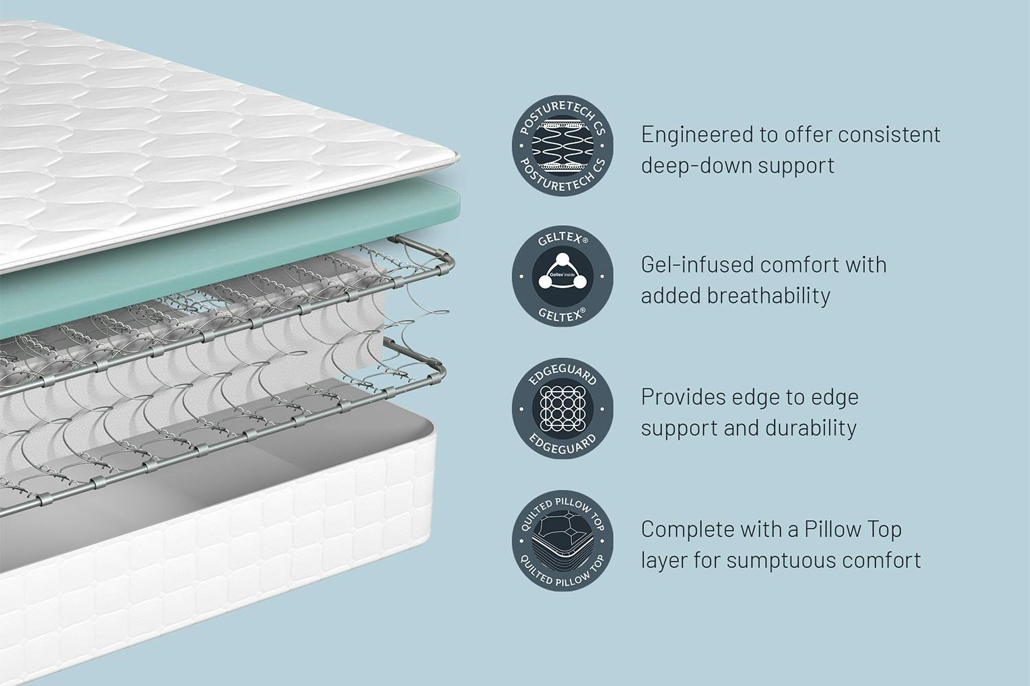 Sealy | Finsbury Advantage Geltex Mattress | King | 5ft-6