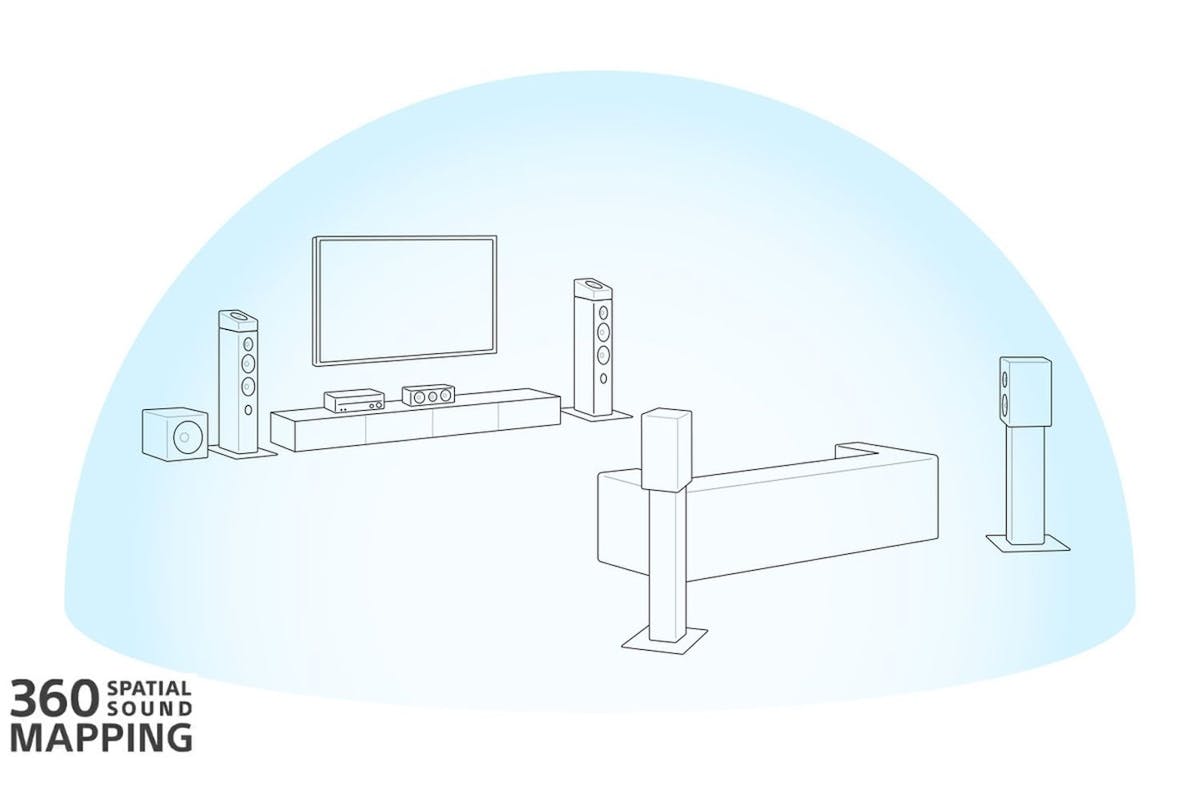 Sony 360 Spatial Sound Mapping 8K 7.2 ch AV Amplifier | TAAN1000CEK-6