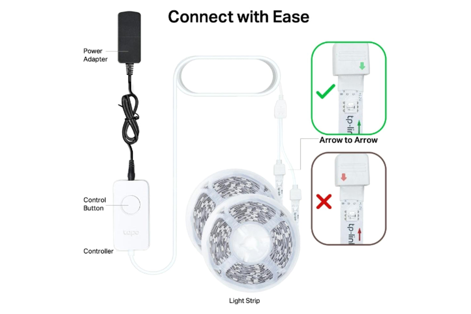 TP-Link Tapo Smart Wi-Fi Light Strip | TAPOL900-10-7