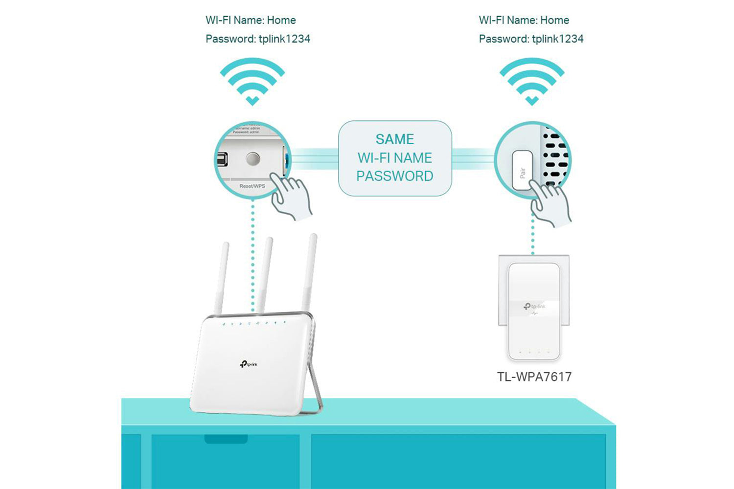TP-Link AV1000 Gigabit Passthrough Powerline AC Wi-Fi Extender-7