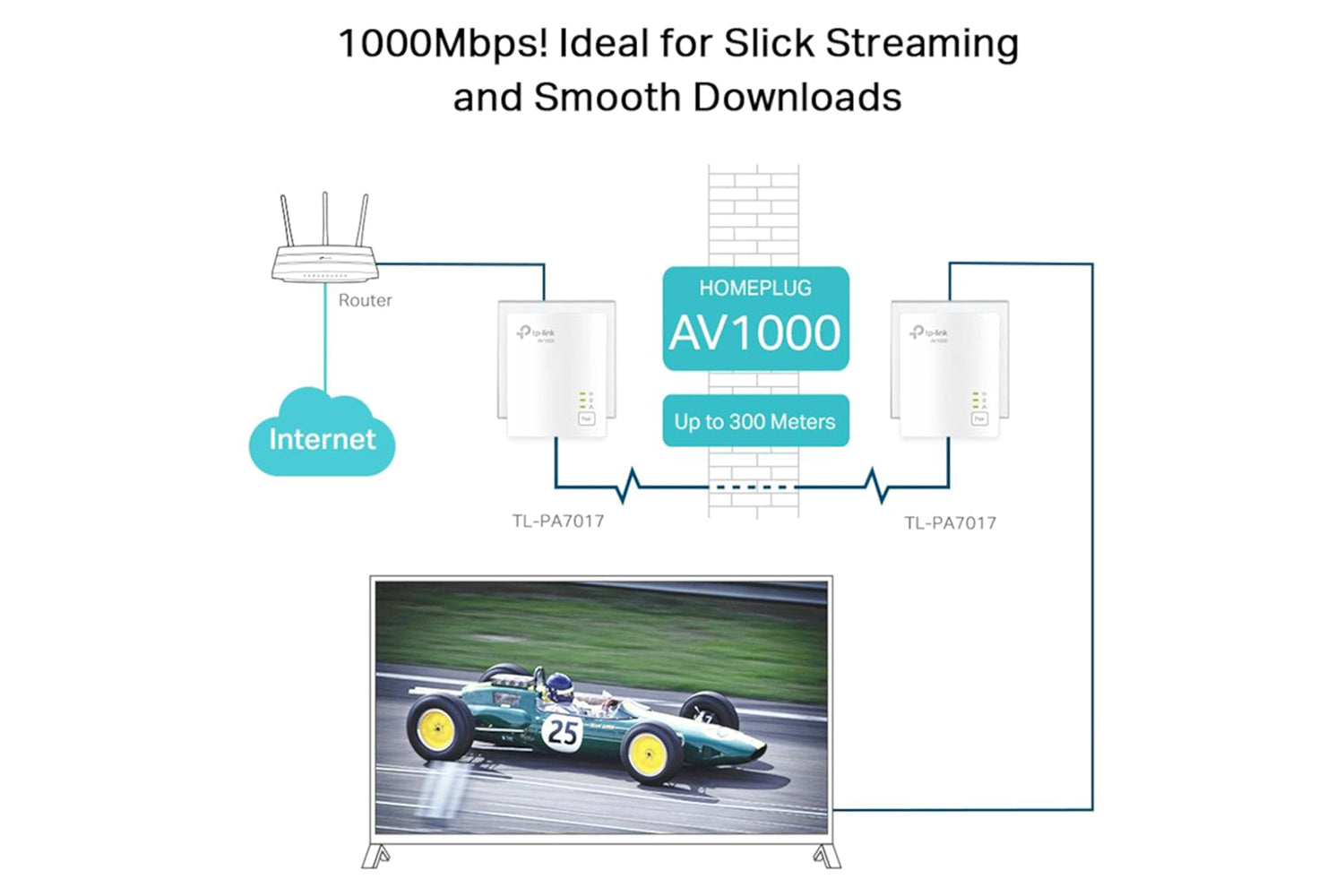 TP-Link AV1000 Gigabit Powerline Starter Kit-4