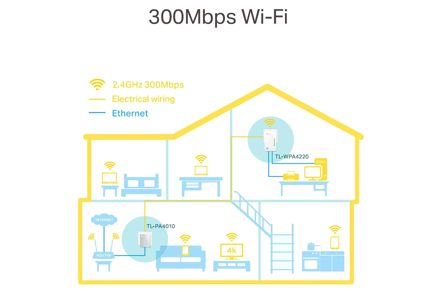 TP-Link AV600 Powerline Wi-Fi Extender-2