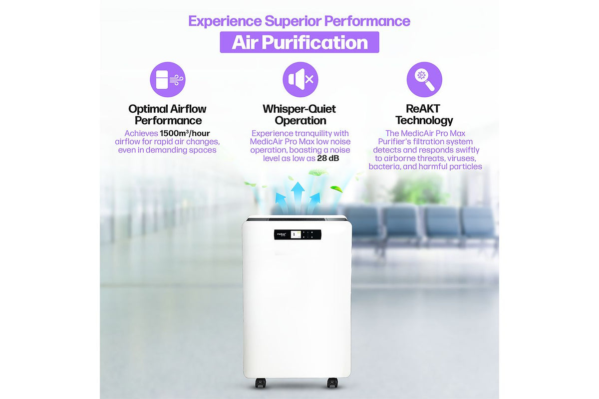 Medicair Pro Max | Air Purifier | Hepa Filter-2