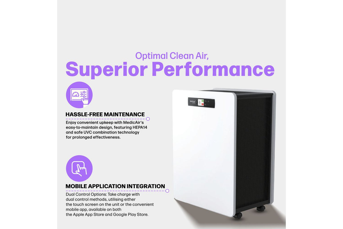Medicair Pro Max | Air Purifier | Hepa Filter-3