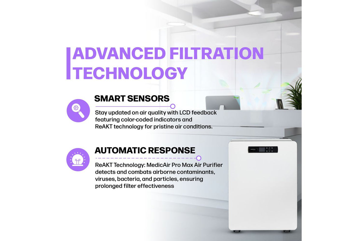 Medicair Pro Max | Air Purifier | Hepa Filter-4