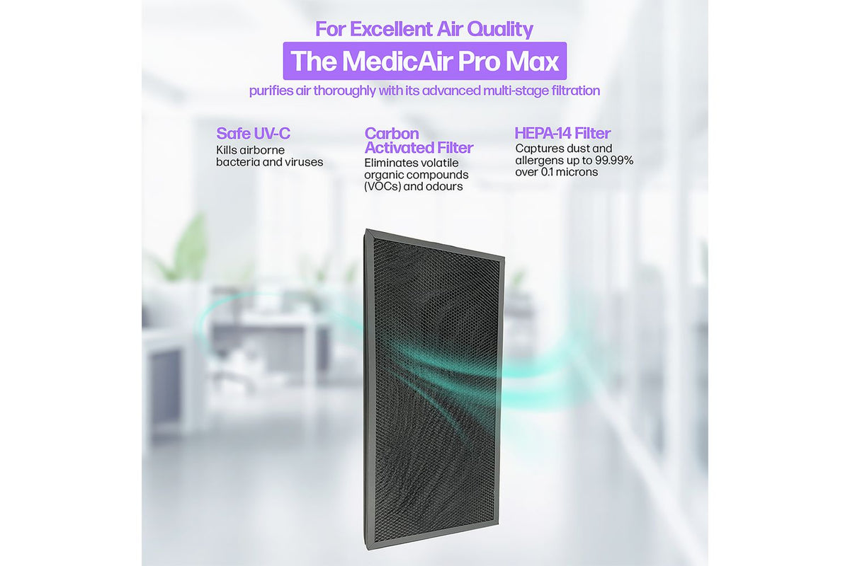 Medicair Pro Max | Air Purifier | Hepa Filter-5