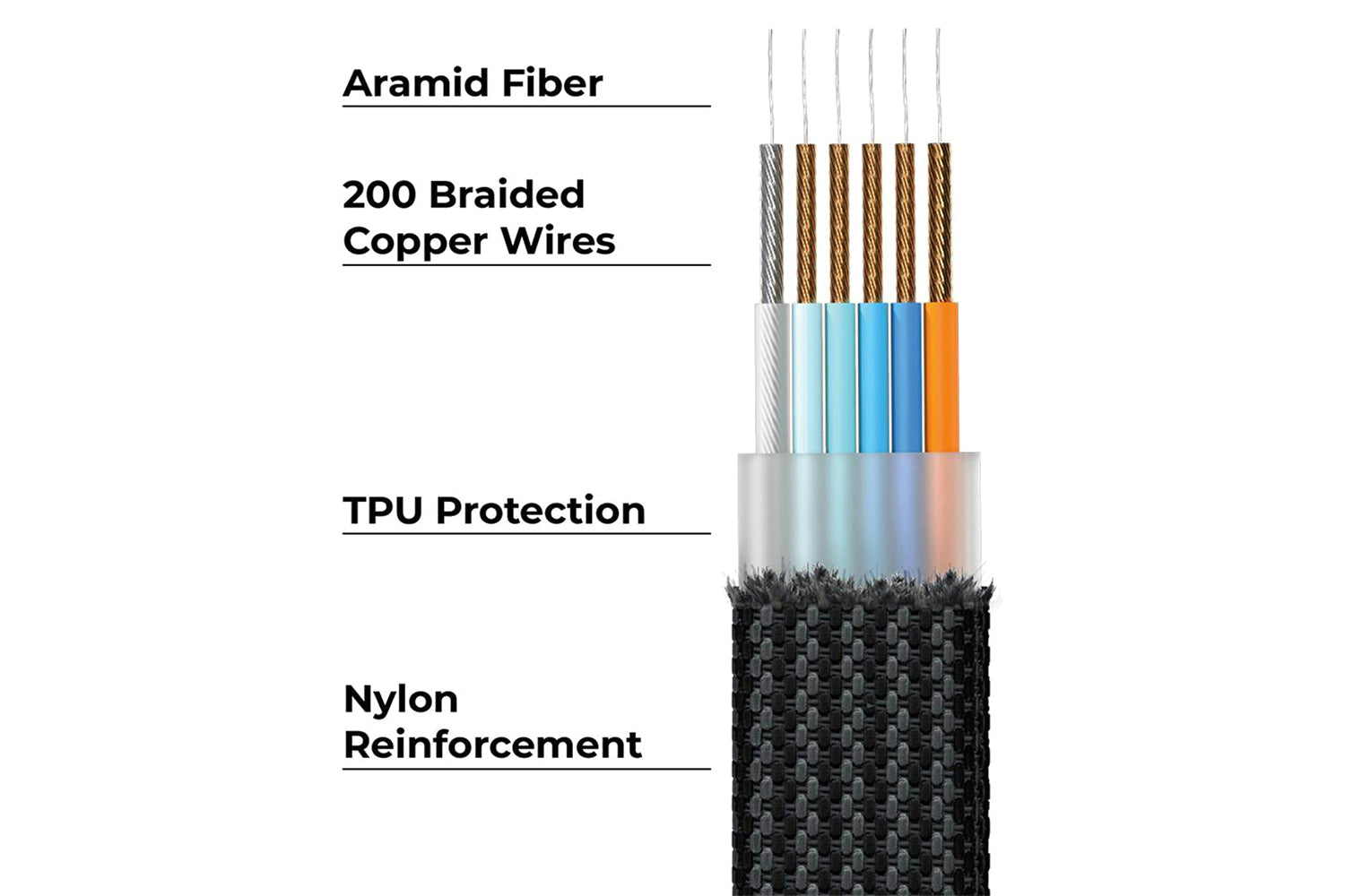 Rolling Square inCharge XL Cable | Urban Black | 2m-8