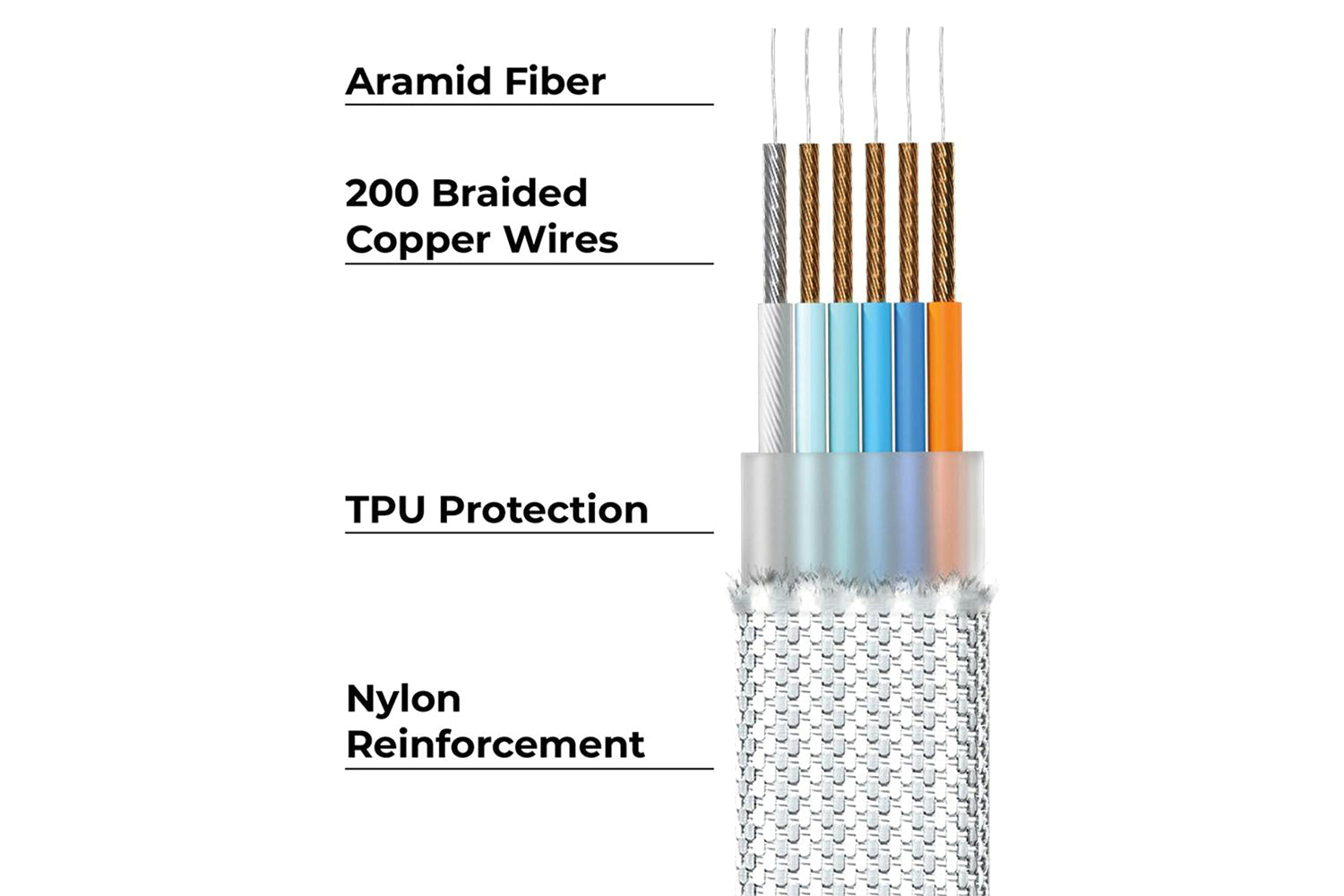 Rolling Square inCharge XL Cable | Glacier White | 2m-6