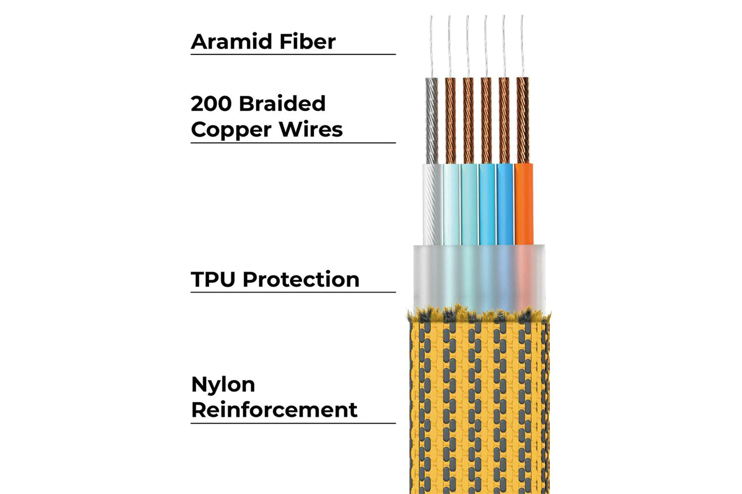 Rolling Square inCharge XL Cable | Summit Yellow | 2m-7