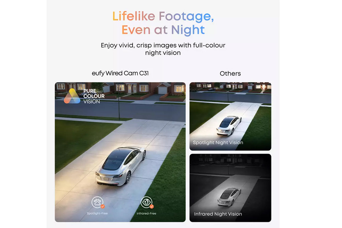 Eufy Wired Cam C31 Solo | White-14